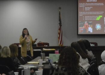 District Improvement Plan evaluated and revised