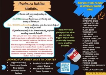 PAID ADVERT: Habitat for Humanity of Henderson celebrates a successful 2024 with an eye on the future