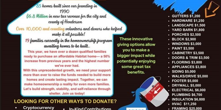 PAID ADVERT: Habitat for Humanity of Henderson celebrates a successful 2024 with an eye on the future