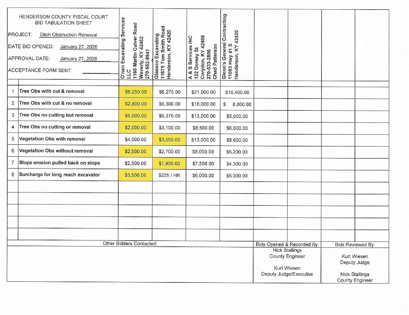 County awards bids in new procedure to deal with ditch obstructions
