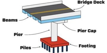 BRIEFS: Beams for I-69 approach bridge; Chamber hosts lunch & learn