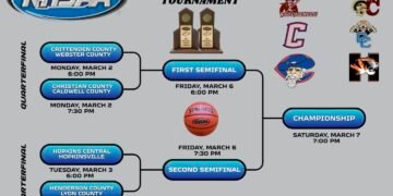 Lady Cols’ key to success in region championship is defense and senior leadership