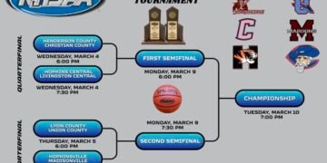 Colonels in the driver’s seat as region tourney begins