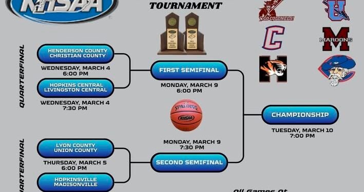 Colonels in the driver’s seat as region tourney begins