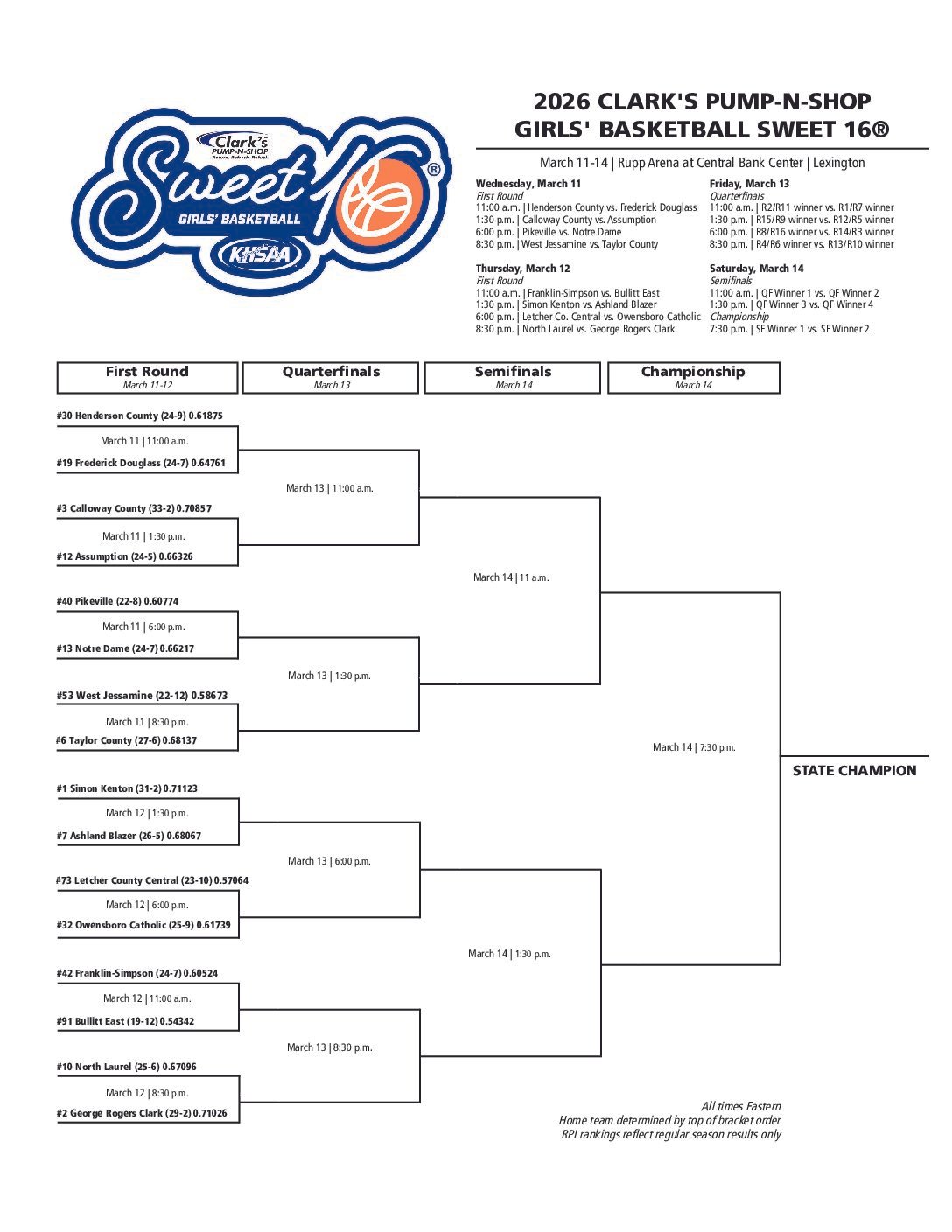 Lady Cols face tough draw at Sweet 16