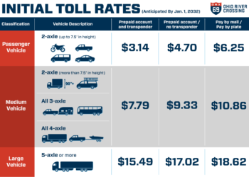 Toll rates set for I-69 bridge crossing