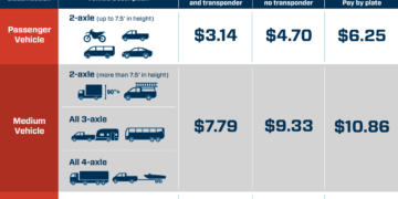 Toll rates set for I-69 bridge crossing