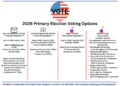 County clerk’s office is hoping for high voter turnout in next week’s primary