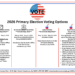 County clerk’s office is hoping for high voter turnout in next week’s primary