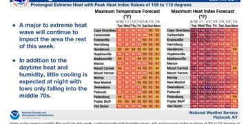 Excessive heat warning in effect through Friday evening
