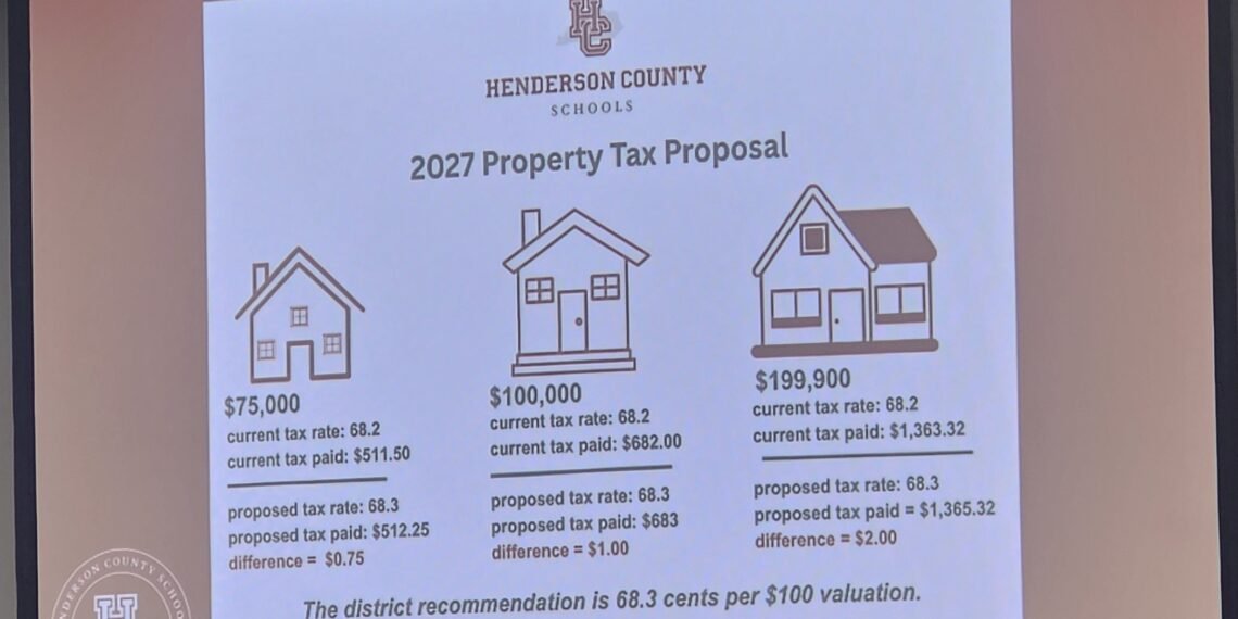 School board approves rate increase on real and personal property