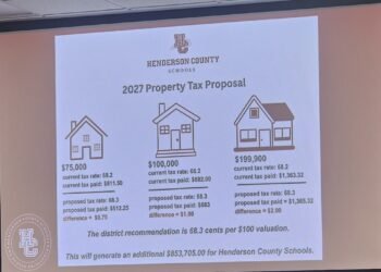 School board approves rate increase on real and personal property