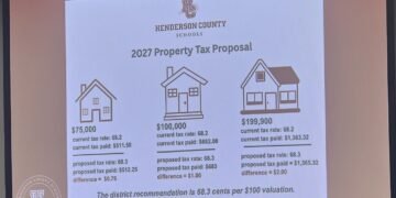 School board approves rate increase on real and personal property